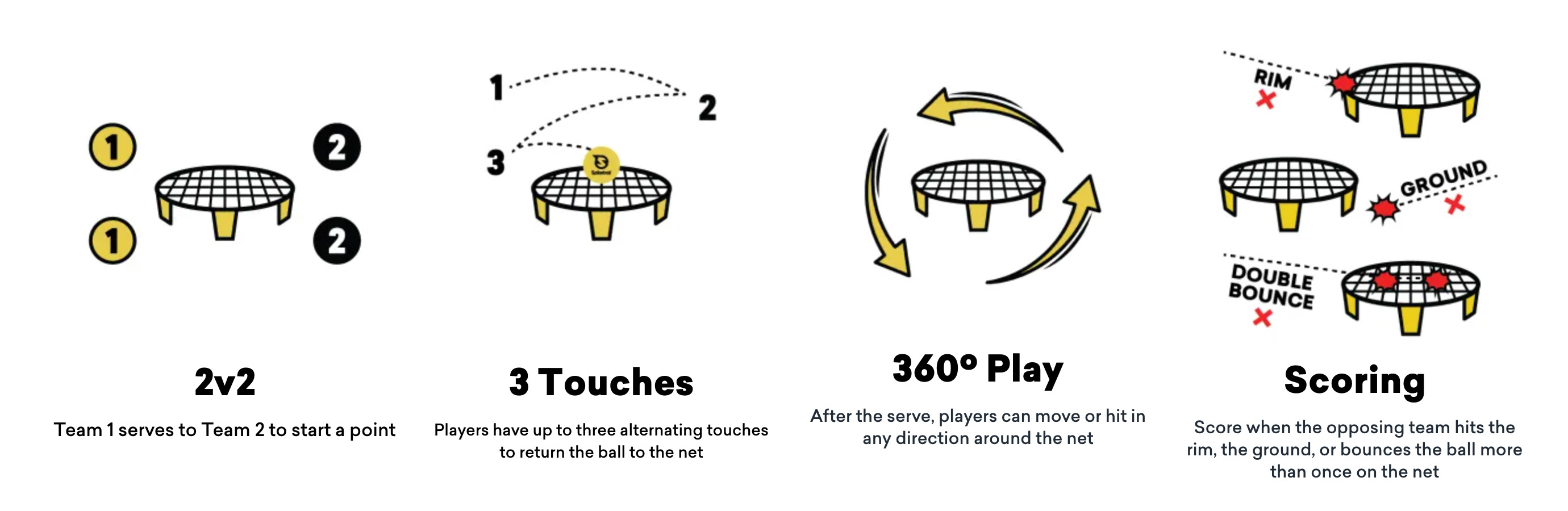 Mensen spelen spikeball met de juiste spelregels